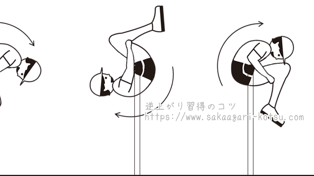 だるま回り 鉄棒技の正しい形とやり方 練習方法 逆上がり習得のコツ