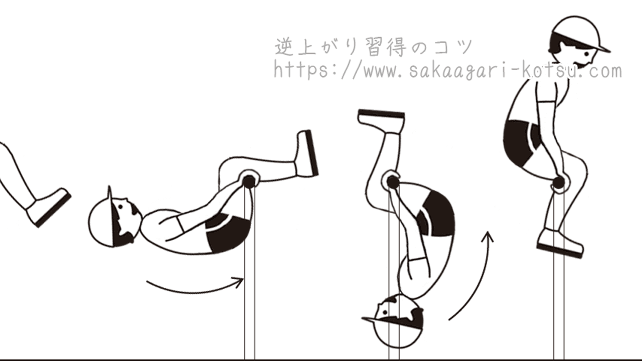 地獄回り 両膝かけ回り 鉄棒技の正しい形とやり方 練習方法 逆上がり習得のコツ